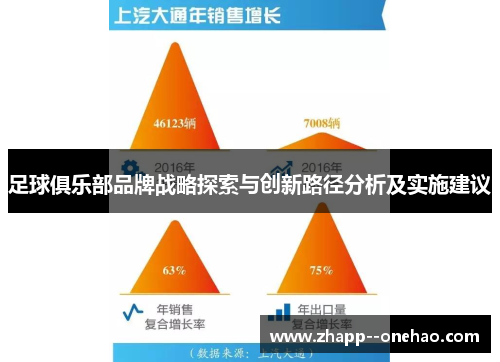 足球俱乐部品牌战略探索与创新路径分析及实施建议
