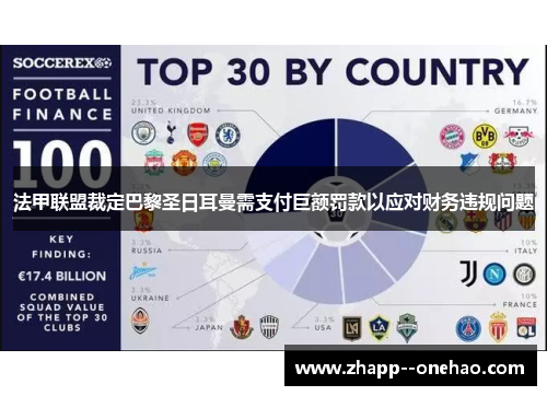 法甲联盟裁定巴黎圣日耳曼需支付巨额罚款以应对财务违规问题